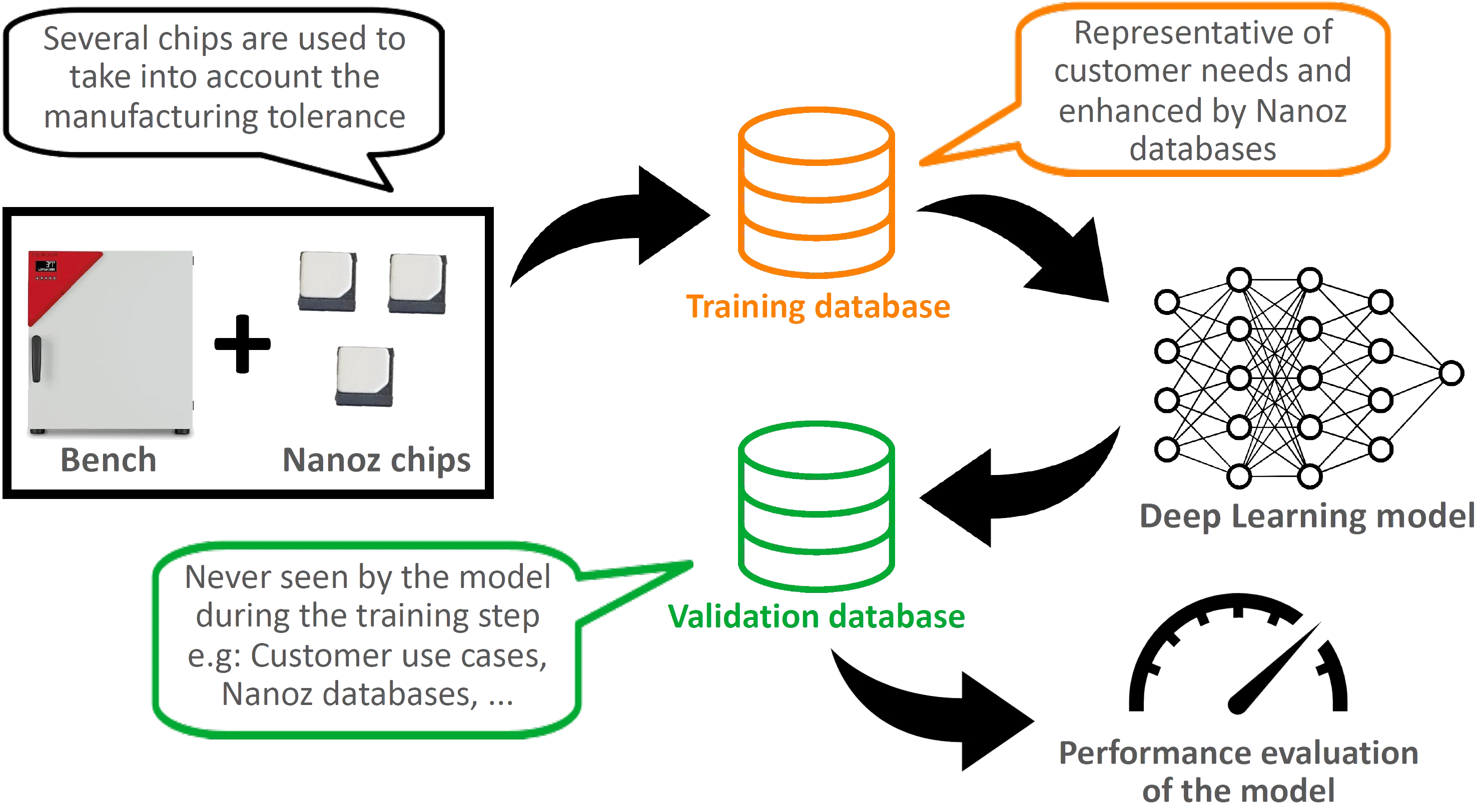 Aufbau der NANOZ Deep-Learning-KI